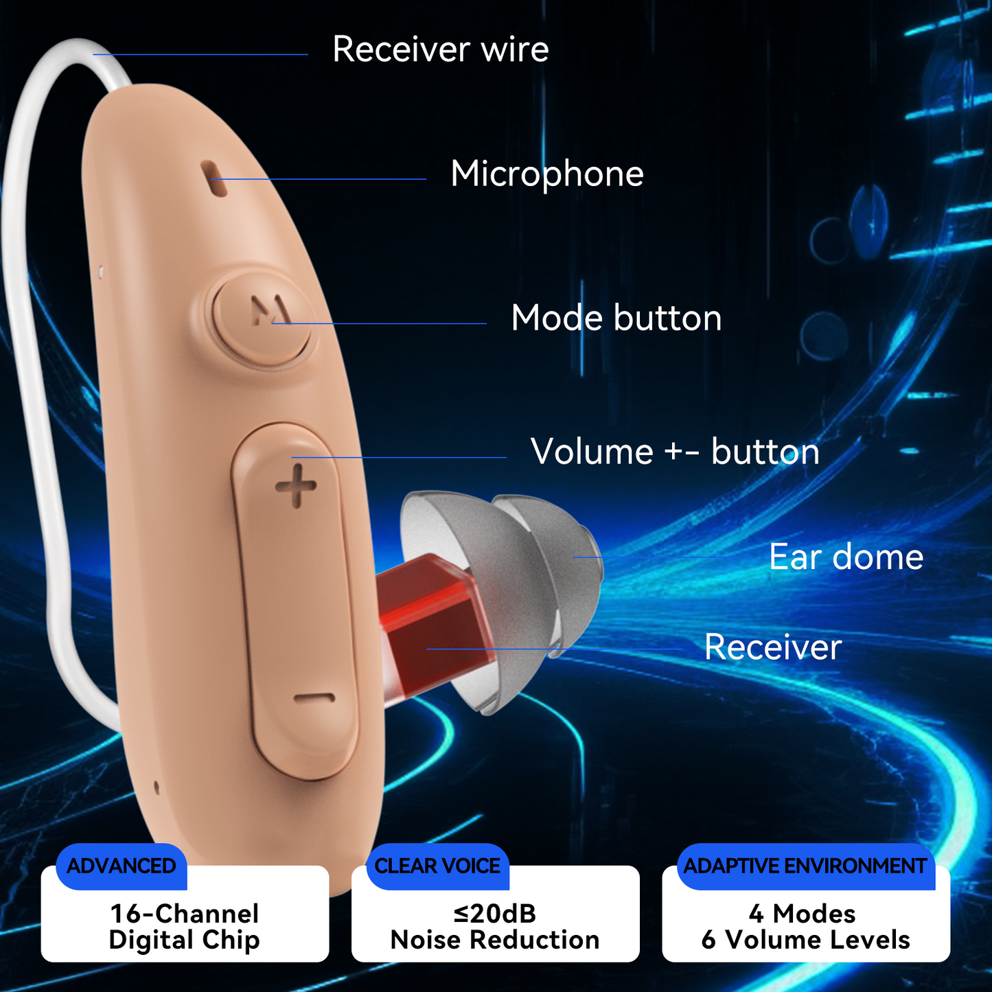 Hearing Aids - BTE 507